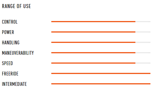 range of use fire windsurfing karlin compact fire 2020